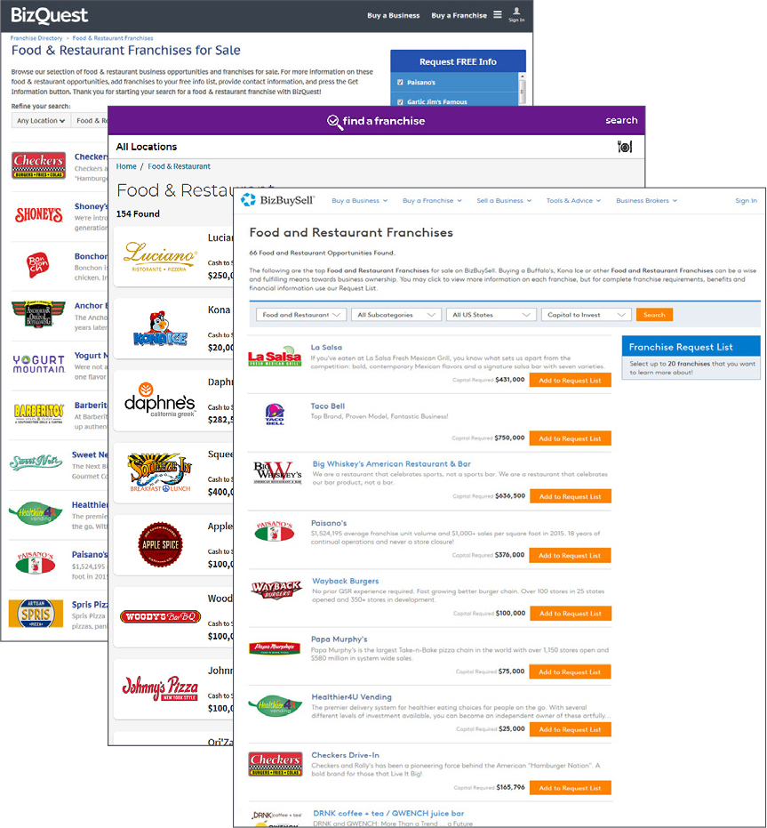 franchise directory photo