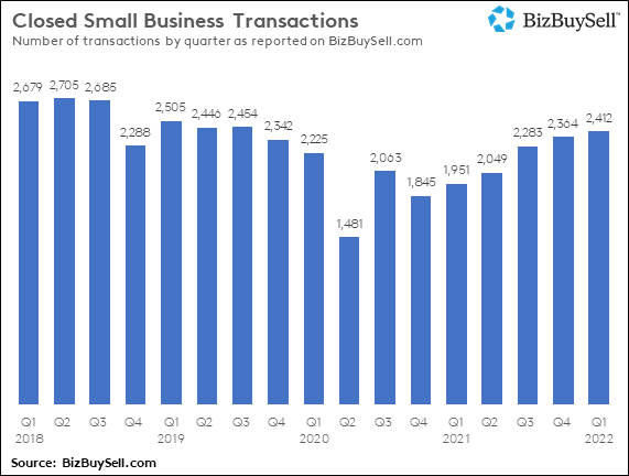2021 Q4 Closed Small Business transactions