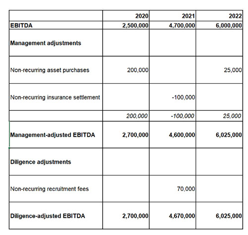 What Is a Quality of Earnings Report? | BizBuySell