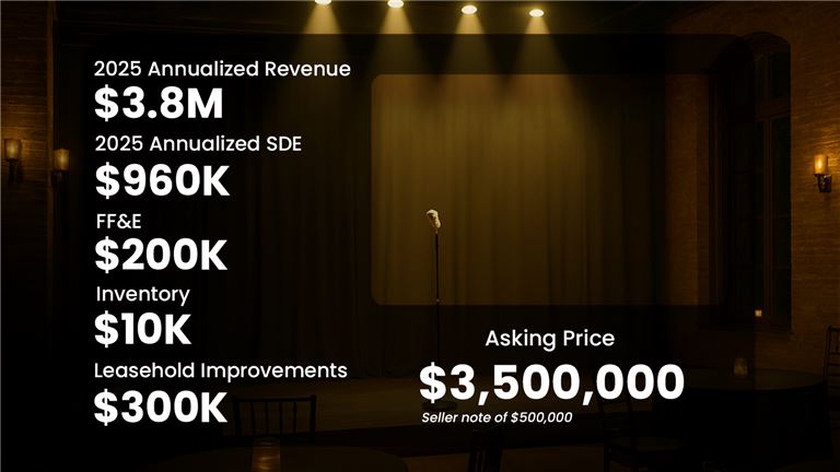 Highly Profitable and Unique South Florida Arts and Events Venue