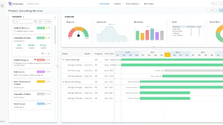 Abundance of capabilities