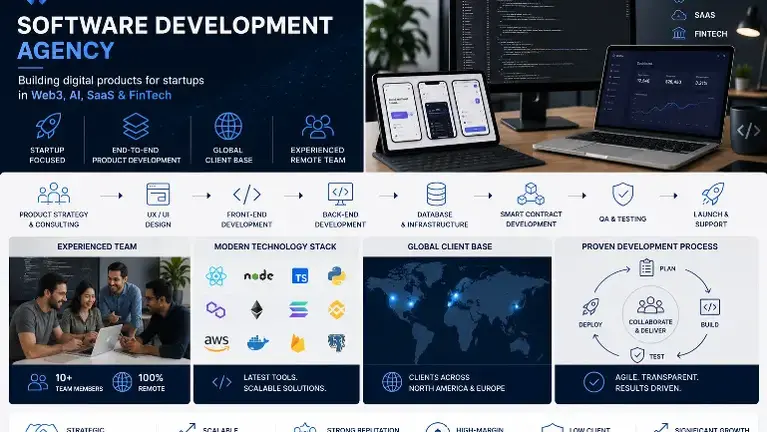4+ Yr Old High-Margin Software Dev Agency | YoY Growth | High-Demand