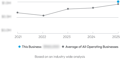 Benchmark chart preview